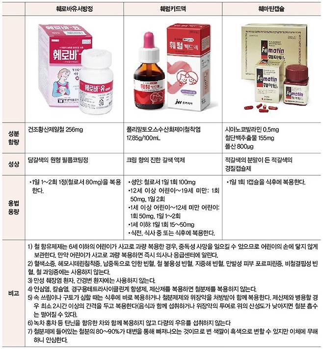 약사공론DB