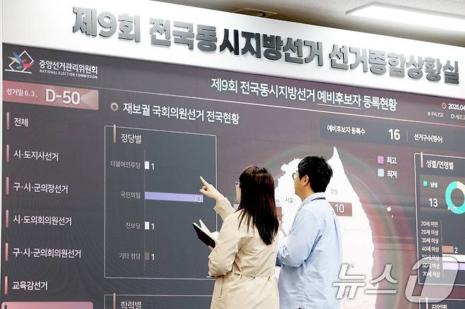 제9회 전국동시지방선거를 50일 앞둔 14일 경기 과천시 중앙선거관리위원회 모니터에 선관위 직원들이 예비후보자 등록 현황판을 살펴보고 있다. 2026.4.14 ⓒ 뉴스1 조연우 인턴기자