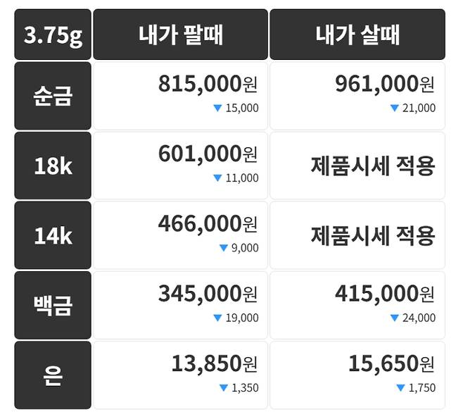 오늘의 금시세 금값시세 금시세닷컴