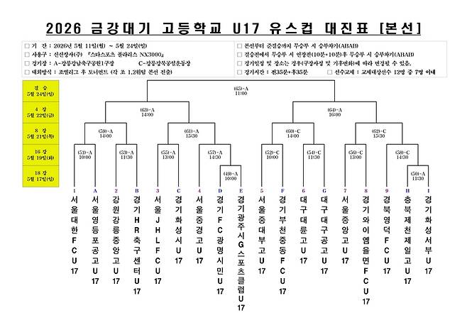 ▲ 2026 금강대기 전국 고등학교 U17 유스컵 토너먼트 대진표. 강원도축구협회 제공
