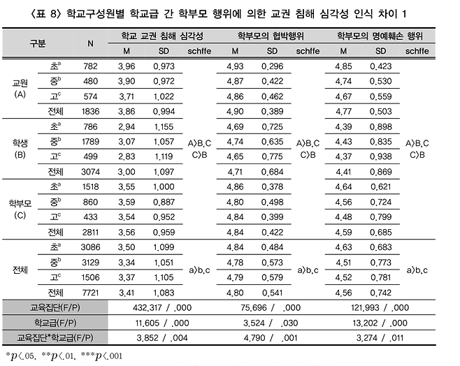 정박사 논문 캡처