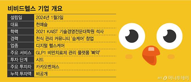 비비드헬스 기업 개요/그래픽=임종철
