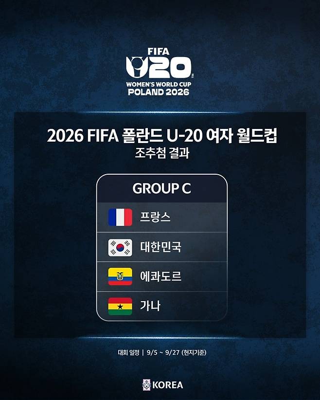 2026 FIFA 여자 U-20 월드컵 조추첨 결과 [대한축구협회 제공. 재판매 및 DB 금지]