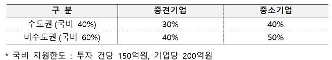 (자료제공=산업통상부)