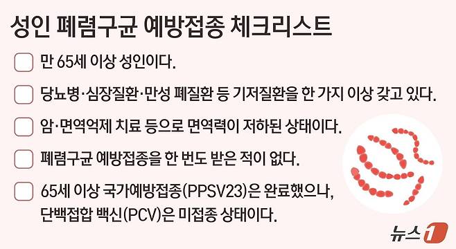 성인 폐렴구균 예방접종 체크리스트 ⓒ 뉴스1 윤주희 디자이너