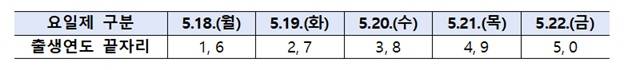 /사진제공=행정안전부