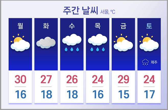 서울 날씨 예보 [연합뉴스TV 제작]