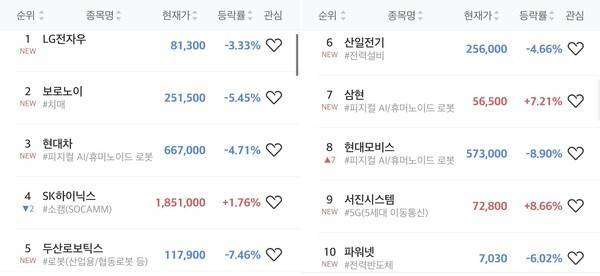 초고수 순매수 순위. [출처=미래에셋증권]