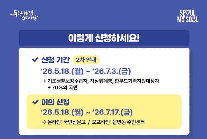 2차 고유가 피해 지원금 신청 방법, 대상·요일제·지급 기준&nbsp;
