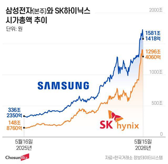그래픽=정서희