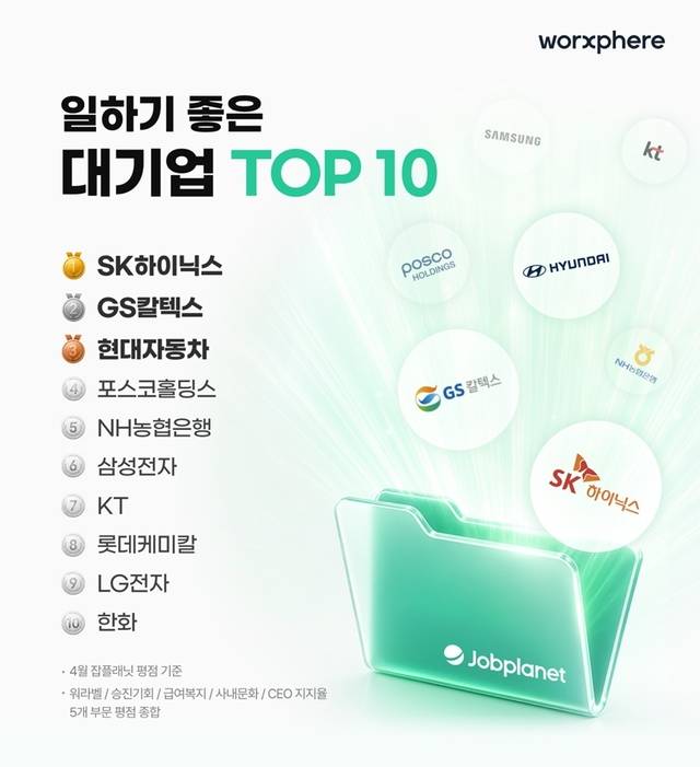 웍스피어 제공