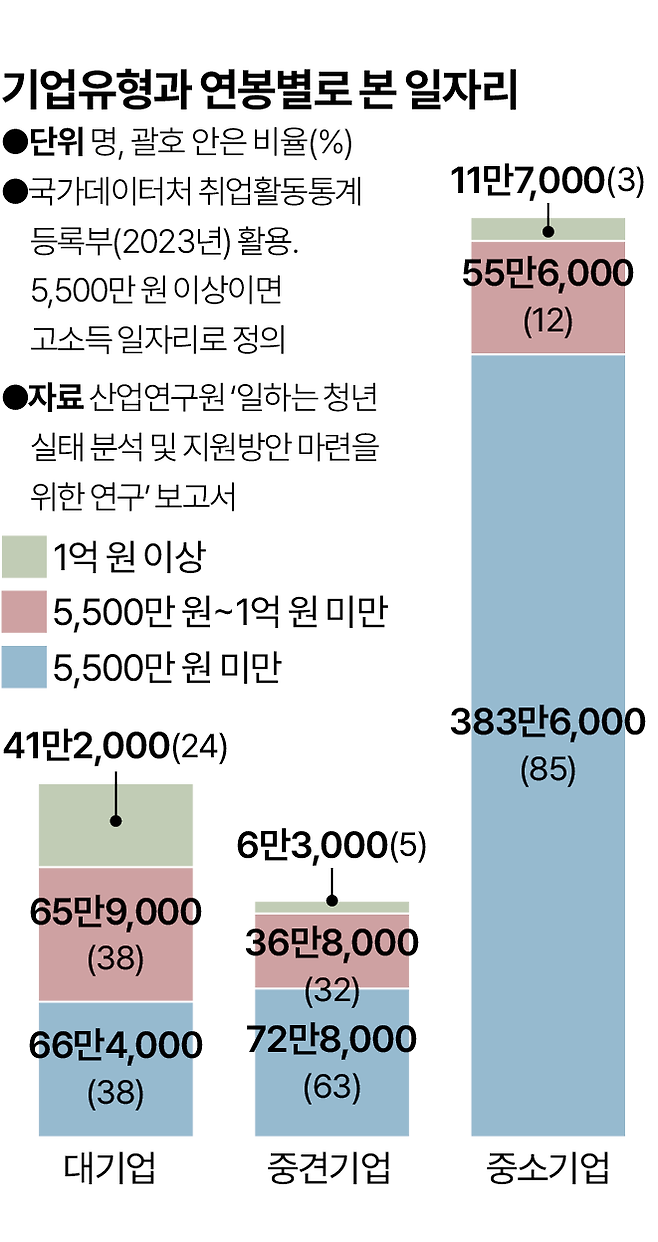 그래픽=박종범 기자