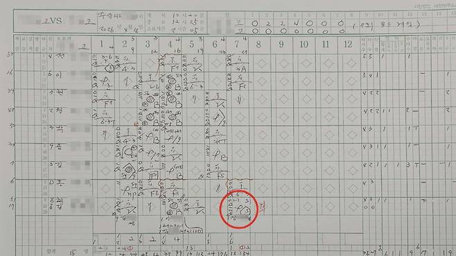 사진 3. 김용균 사무처장의 지시로 기록원 C 씨가 수정한 기록지. 최 모 선수의 기록이 ‘도루’로 바뀐 것을 확인할 수 있다. 현재 대한야구소프트볼협회 홈페이지에는 이 기록지가 게시돼 있다.