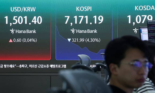코스피가 장중 4%대 급락해 매도 사이드카가 발동한 18일 오전 서울 중구 하나은행 본점 딜링룸 전광판에 코스피 지수 등이 표시되고 있다. [사진=뉴스1]