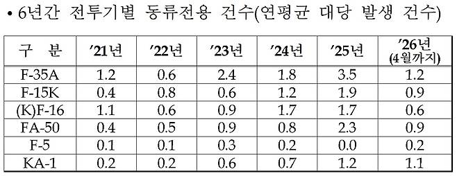 자료: 국민의힘 강선영 의원실