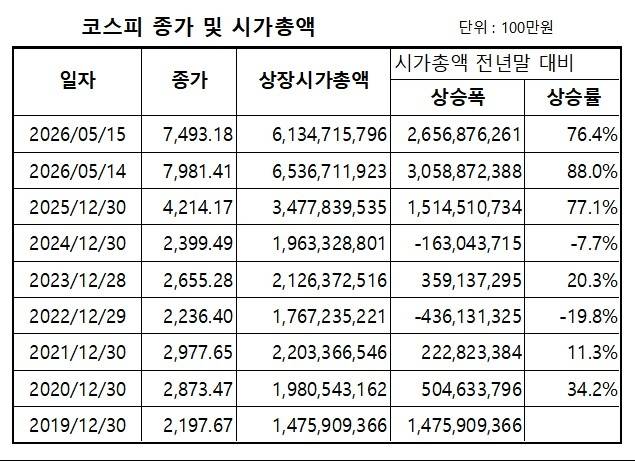 [KRX 데이터 마켓플레이스 제공 자료 재가공, 재판매 및 DB 금지]