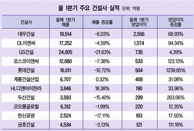 정리 : 대한경제