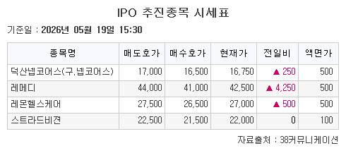 19일 기업공개(IPO) 추진종목 시세표.(출처=38커뮤니케이션)