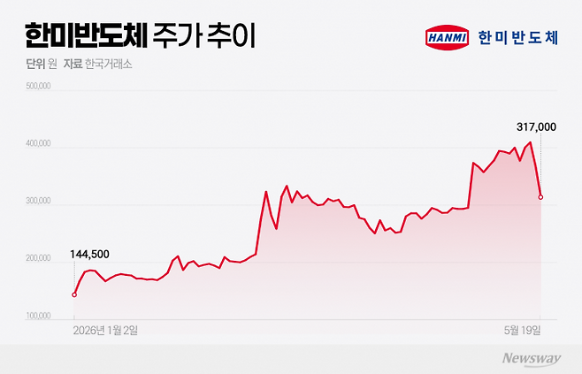 그래픽=홍연택 기자