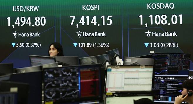 19일 코스피는 전 거래일 대비 1.20% 내린 7425.66에 개장한 뒤 낙폭을 키워 오전 10시2분 기준 2.73% 내린 7310.64에 거래 중이다. 19일 서울 중구 하나은행 딜링룸 현황판. 연합뉴스