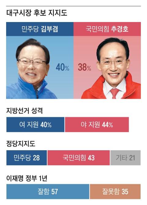 그래픽=양인성