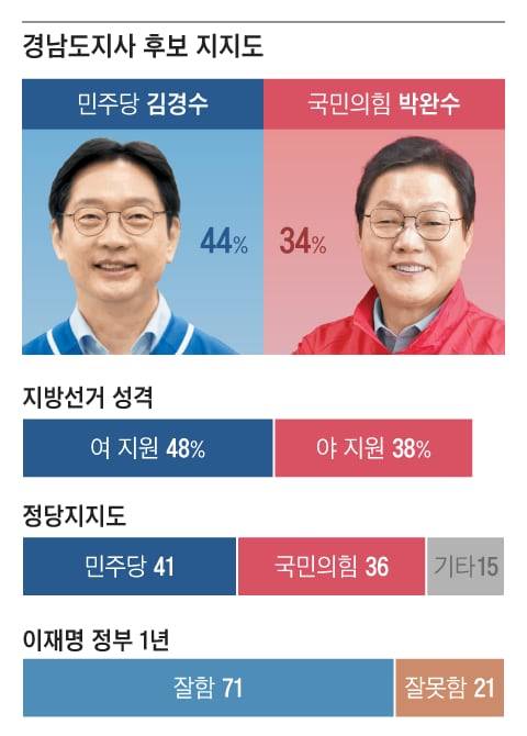 그래픽=양인성