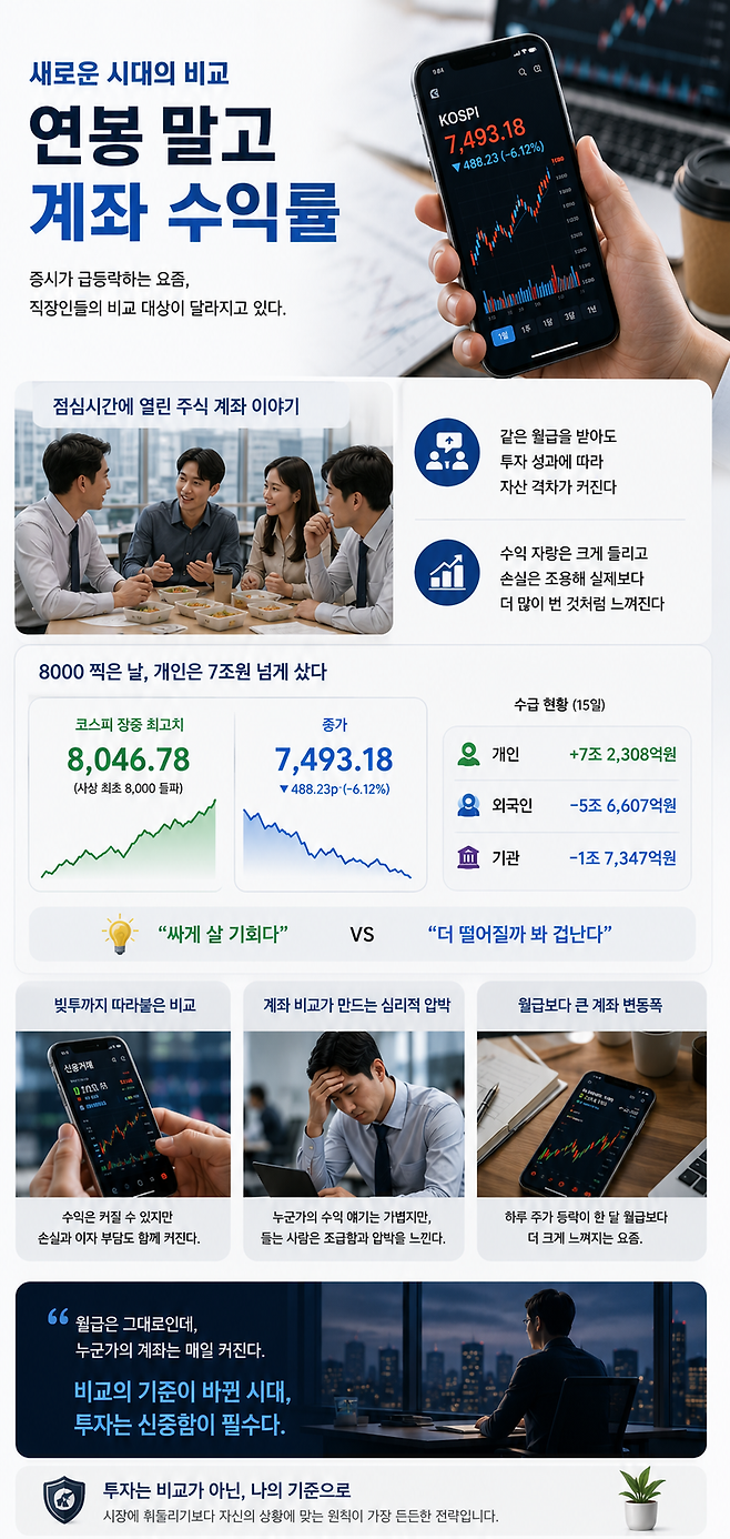 AI로 생성한 인포그래픽