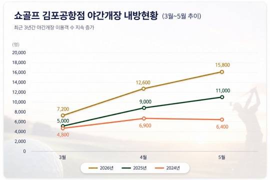 /쇼골프