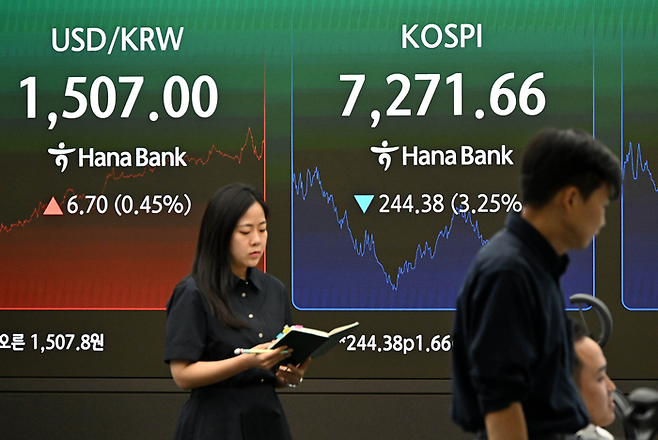 19일 서울 중구 하나은행 전광판에 코스피 지수가 표시돼 있다. 이날 코스피는 전장보다 244.38포인트(3.25%) 내린 7271.66에 거래를 마쳤다. 성형주 기자