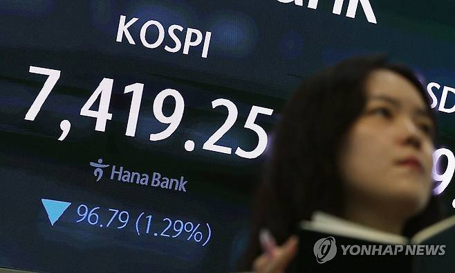 코스피 하락 출발 (서울=연합뉴스) 한종찬 기자 = 코스피 지수가 1.20% 하락 출발했다. 19일 코스피 지수는 전 거래일보다 90.38포인트(1.20%) 내린 7,425.66에 개장했다. 사진은 19일 서울 중구 하나은행 딜링룸 현황판. 2026.5.19 saba@yna.co.kr