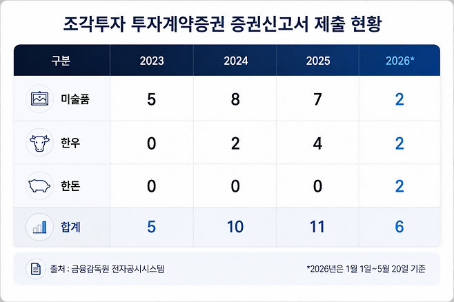 챗GPT를 활용해 제작한 표 이미지.