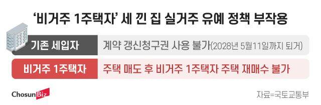 그래픽=정서희
