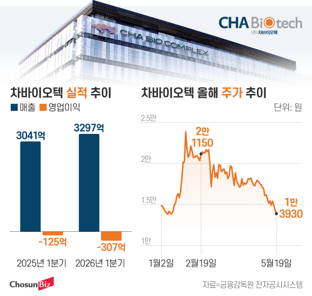 그래픽=정서희