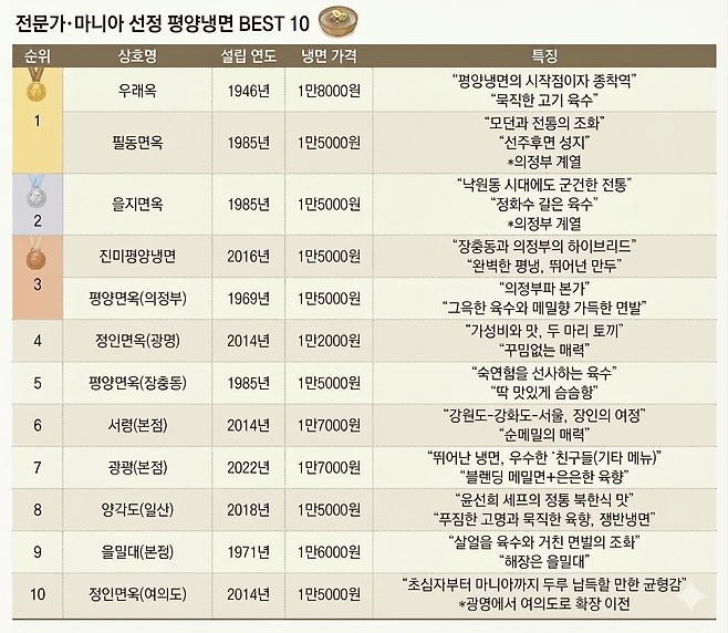 그래픽=안지현 anji1227@donga.com