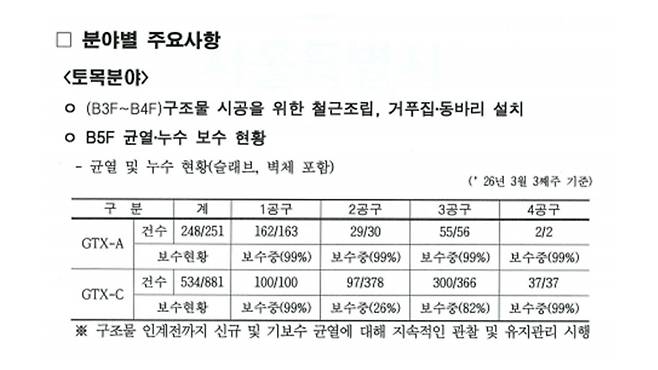 18차 공정점검 협의체 회의 자료 (2026.3.31)