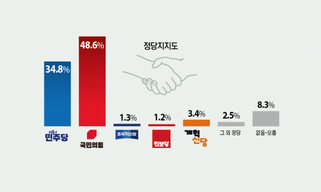 6·3 지방선거 인천 강화 정당 지지도. 그래픽 유동수 화백