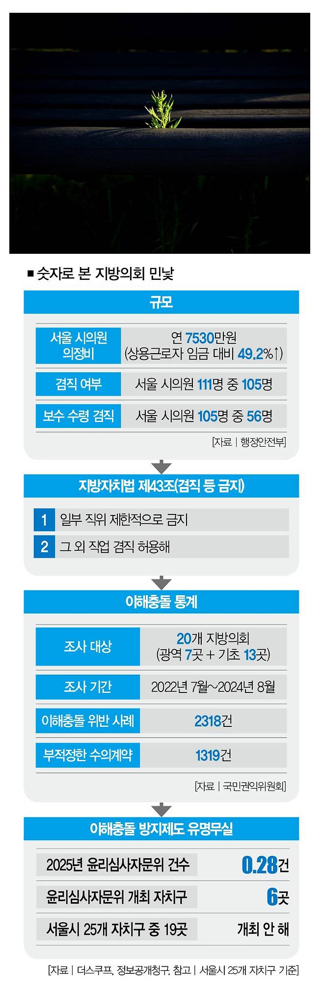 [사진 | 오상민 작가]