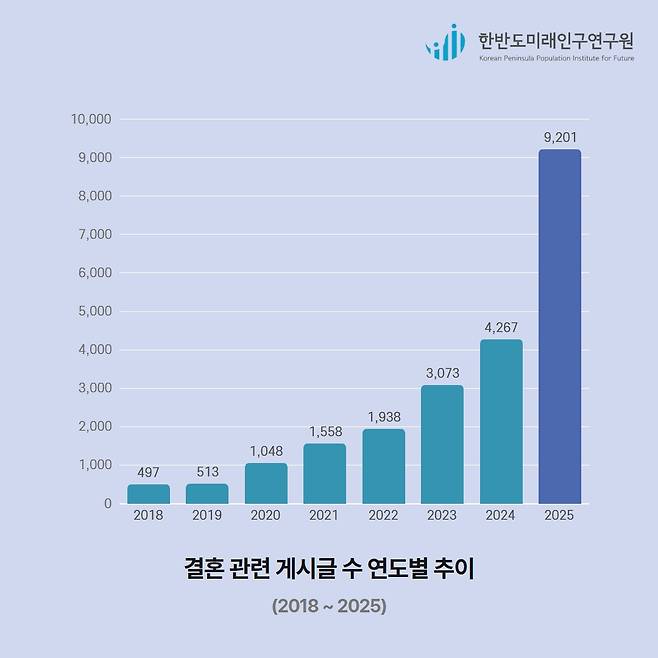[한반도미래인구연구원 제공]
