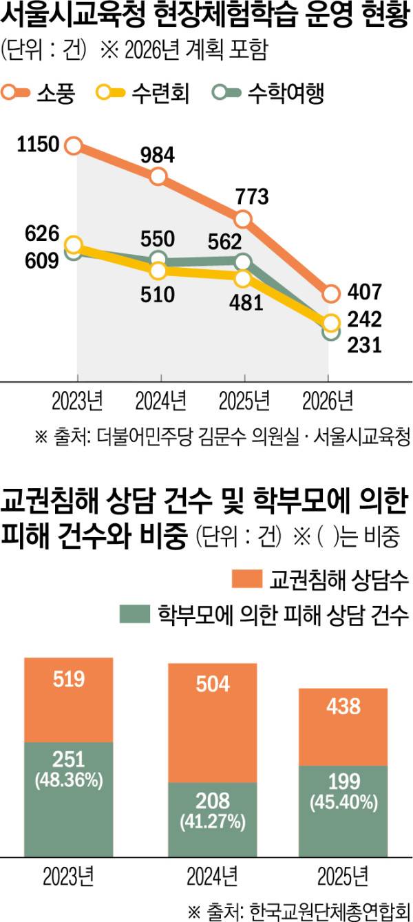 (그래픽=신미영 기자)