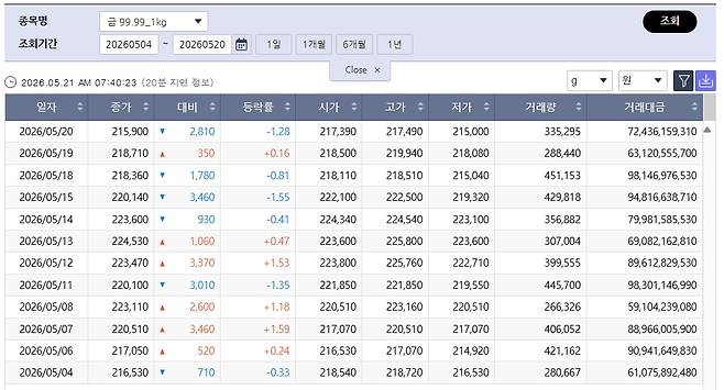 (출처=한국거래소)