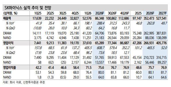 (표=신한투자증권)