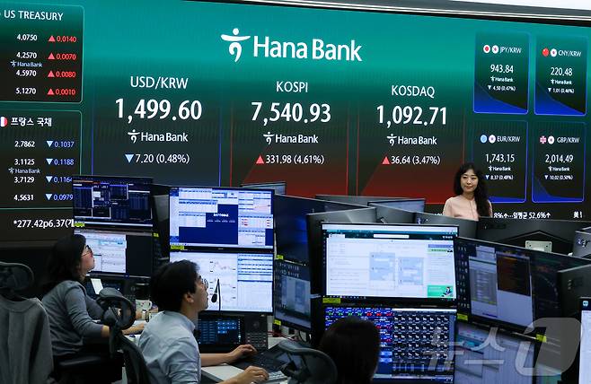 코스피가 7500선을 회복하며 급등한 21일 서울 중구 하나은행 딜링룸 전광판에 지수와 환율이 표시돼 있다. 한국거래소는 이날 유가증권시장에 매수 사이드카를 발동했다. 2026.5.21 ⓒ 뉴스1 이종수 인턴기자