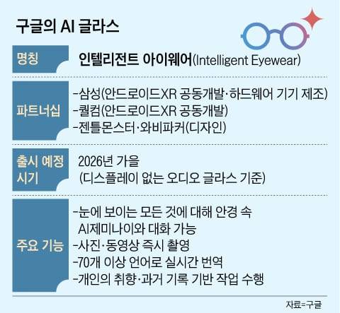 그래픽=양인성