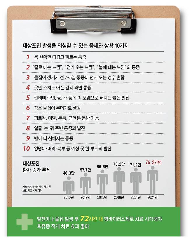 /그래픽=양진경