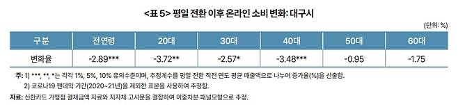 평일 전환 이후 온라인 소비 변화. /한국개발연구원(KDI) 제공