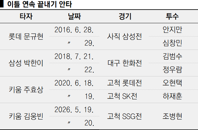 2만3796분의 1이 약 0.004%