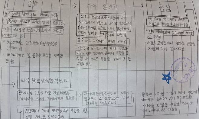 서울의 한 초등학교 6학년 학생이 서울시교육청이 주관한 ‘통일교육버스’ 현장체험학습을 다녀온 뒤 쓴 소감문. ㄱ교사 제공