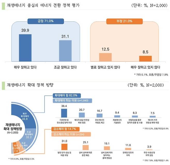 한국에너지정보문화재단 제공