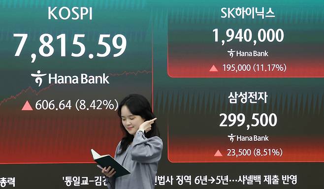 코스피 8%대 급등 21일 서울 중구 하나은행 딜링룸 현황판에 코스피지수와 SK하이닉스, 삼성전자 주가가 표시돼 있다. 이날 삼성전자 노사의 잠정 합의 소식에 두 반도체주가 폭등하며 코스피는 전장보다 606.64포인트(8.42%) 오른 7815.59로 거래를 마쳤다. 연합뉴스