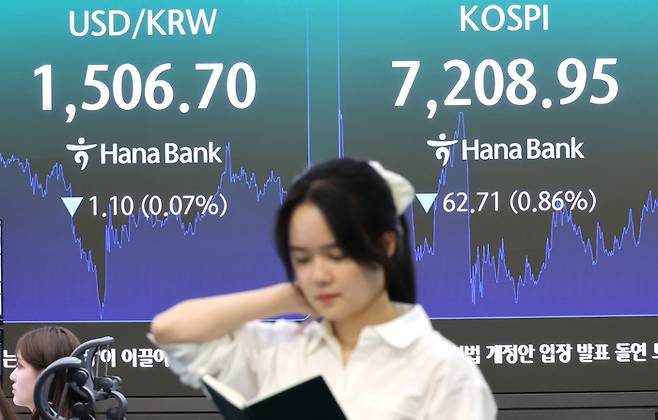 지난 20일 코스피가 7200선에서 마감했다. [연합뉴스]